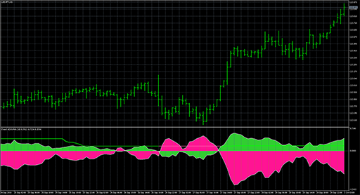 iTrend ADXVMAの表示画像
